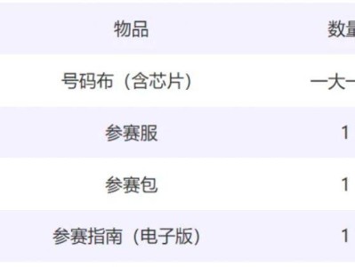 2026北京亦莊半程馬拉松領物物資包清單一覽表