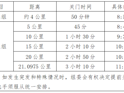 2025賈汪區(qū)長跑嘉年華(賽事規(guī)程)