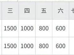 2025如東小洋口半程馬拉松獎(jiǎng)金設(shè)置是多少？