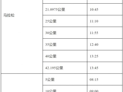 2025年清遠(yuǎn)馬拉松賽競賽辦法