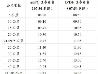 2024廣州馬拉松賽競賽規(guī)程