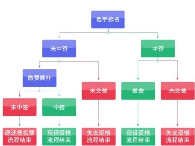 2026北京亦莊半程馬拉松報(bào)名入口匯總（附報(bào)名時(shí)間安排）
