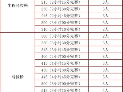 2025貴陽馬拉松官方配速員招募報名（時間+入口+條件）