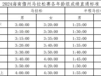 2024儋州馬拉松參賽資格是什么