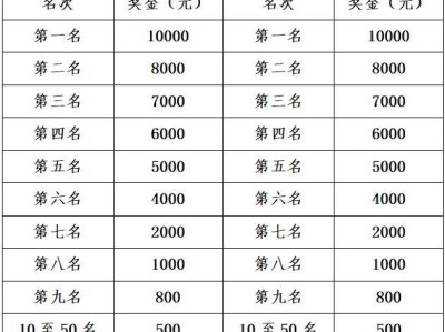 2025濟(jì)南馬拉松各名次賽事獎(jiǎng)金（名次獎(jiǎng)+市民獎(jiǎng)）