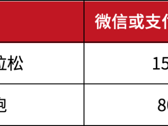 2024連南半程馬拉松賽(賽事規(guī)程)