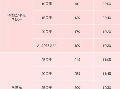 2026年貴陽馬拉松競賽辦法