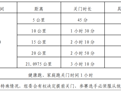 2024蘭州新區(qū)半程馬拉松(賽事規(guī)程)