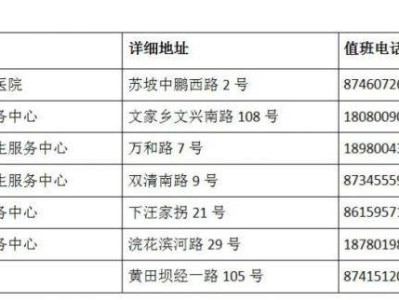 成都市最新版犬傷門診全圖