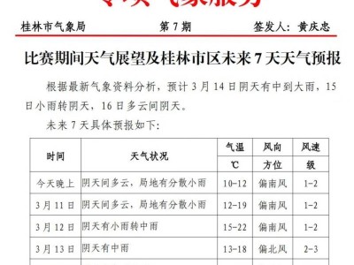 2025桂林半程馬拉松天氣預報