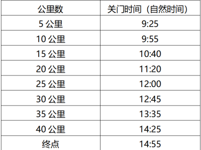 2024科爾沁馬拉松(賽事規(guī)程)