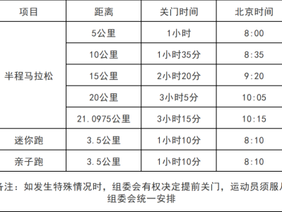 2025桐廬半程馬拉松攻略（報名+介紹+競賽規(guī)程）