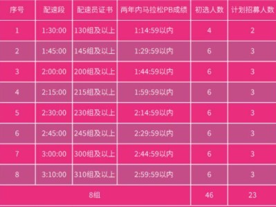 2025南京溧水半程馬拉松配速員招募公告