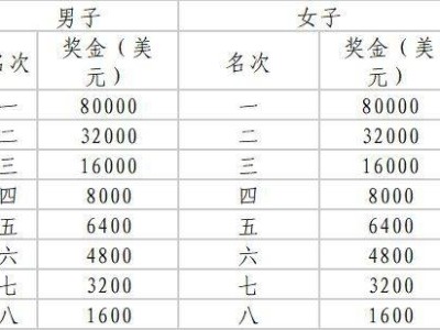 2025哈爾濱馬拉松獎勵辦法