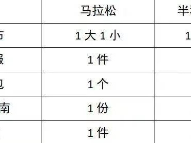 2025江門馬拉松領物指南