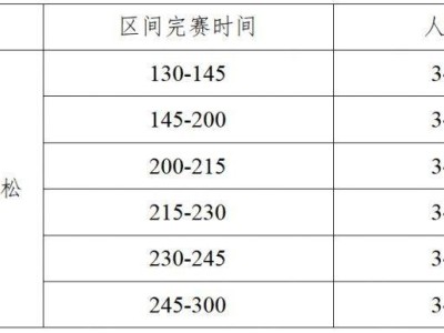 2026紹興·上虞半程馬拉松急救跑者報(bào)名指南