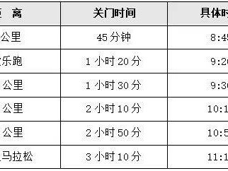 2024華陰半程馬拉松競賽章程（檢錄+關(guān)門距離+補(bǔ)給站）
