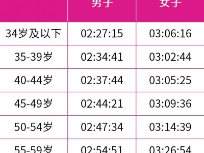 2025無(wú)錫馬拉松有多少人抽簽？