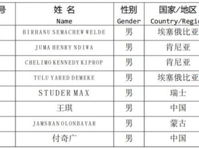 2024廈門環(huán)東半程馬拉松賽獲獎(jiǎng)情況及成績(jī)公示