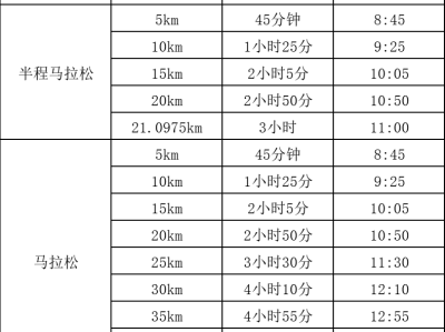 2025龍口馬拉松(賽事規(guī)程)