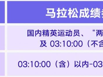 2025年福州馬拉松分區(qū)調(diào)整補充通知