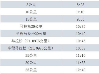 2024長(zhǎng)春馬拉松比賽幾點(diǎn)結(jié)束？