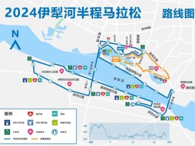 2024伊犁河半程馬拉松賽事期間相關(guān)道路實(shí)施交通限行措施