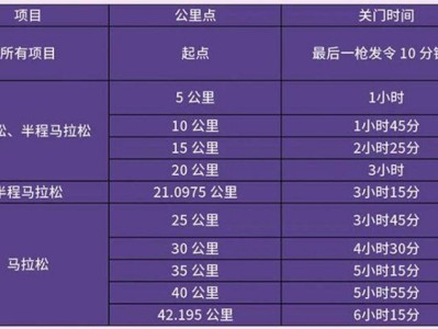 2026年寧波馬拉松競(jìng)賽規(guī)程