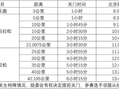 2025寧夏銀川馬拉松競(jìng)賽規(guī)程