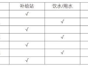 2026年紹興上虞半程馬拉松比賽補(bǔ)給站設(shè)置