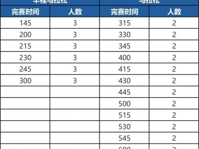 2025環(huán)峽山湖馬拉松急救跑者招募（附報名入口）