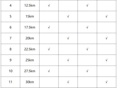 2025哈爾濱馬拉松飲料、飲水用水、能量補給站安排