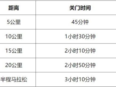 2025天津津南半程馬拉松競(jìng)賽規(guī)則