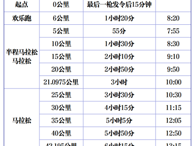 2025海陽馬拉松(賽事規(guī)程)