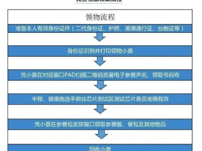 普者黑半馬馬拉松領(lǐng)物指南
