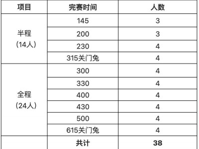 2024蘇州太湖馬拉松官兔招募指南（時(shí)間+人數(shù)+要求+福利）