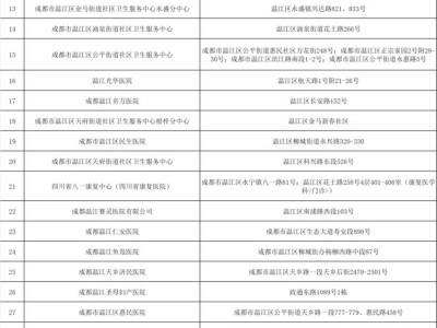 溫江開通職工門診統(tǒng)籌定點醫(yī)藥機(jī)構(gòu)一覽