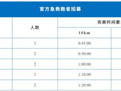 2025蘇州10K精英賽急救跑者招募報名指南