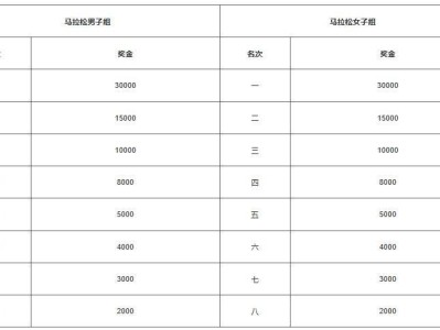 2024晉江馬拉松成績證書查詢?nèi)肟? class=