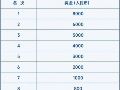 2026大連馬拉松團(tuán)體競速賽競賽規(guī)程