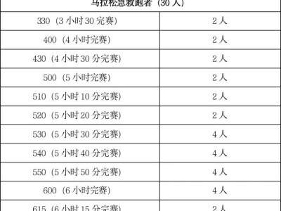 2024梅州馬拉松賽急救跑者招募！