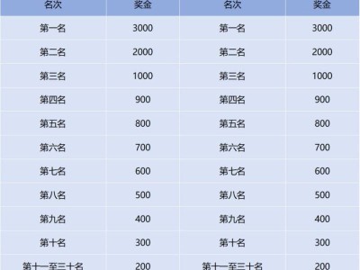 溫江半程馬拉松獎金多少錢？