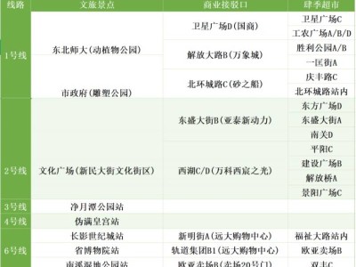 2025長春地鐵馬拉松詳細(xì)一覽(時間+地點)