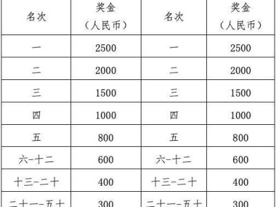 2024武漢青山區(qū)馬拉松多少名有獎金？