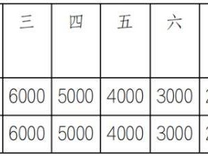 2025寧夏黃河金岸（吳忠）馬拉松獎(jiǎng)勵(lì)是什么