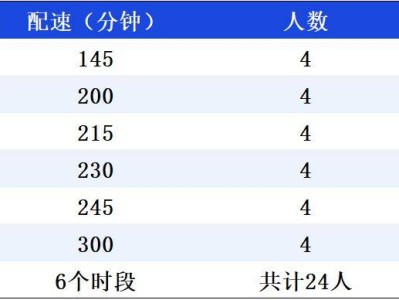 2025長武半程馬拉松急救跑者招募（時間+入口）