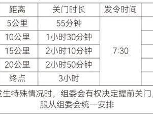 2026年紹興上虞半程馬拉松比賽賽道關(guān)門時(shí)間