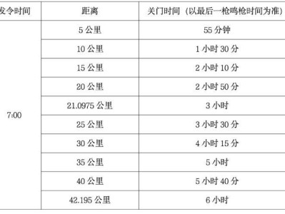 2026蘭州馬拉松競賽要求