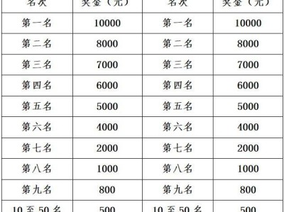 2025濟南馬拉松獎金有多少？