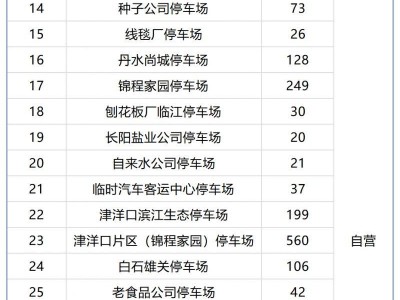 2025湖北·長(zhǎng)陽(yáng)清江半程馬拉松免費(fèi)停車(chē)場(chǎng)